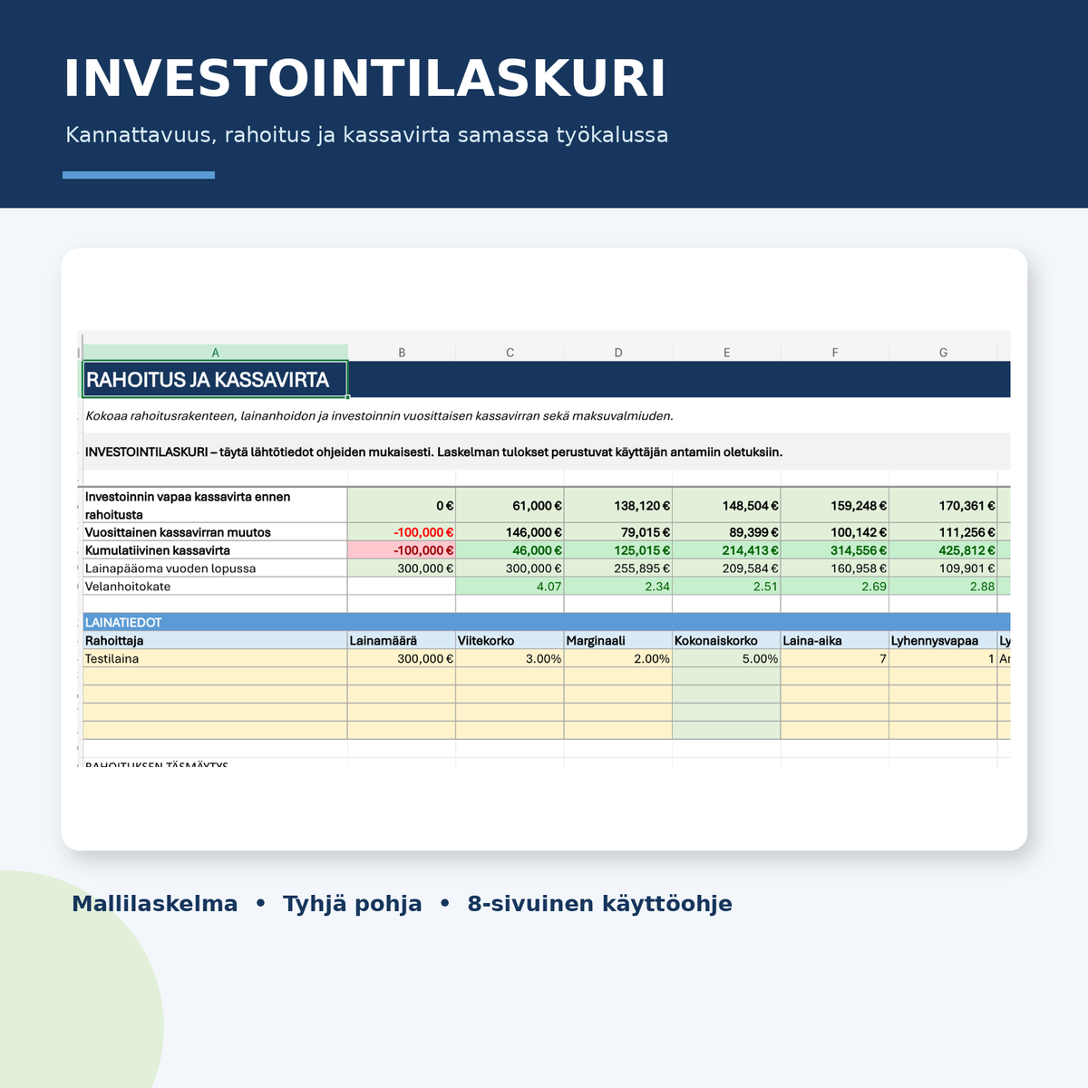 Investointilaskurin johdon yhteenveto