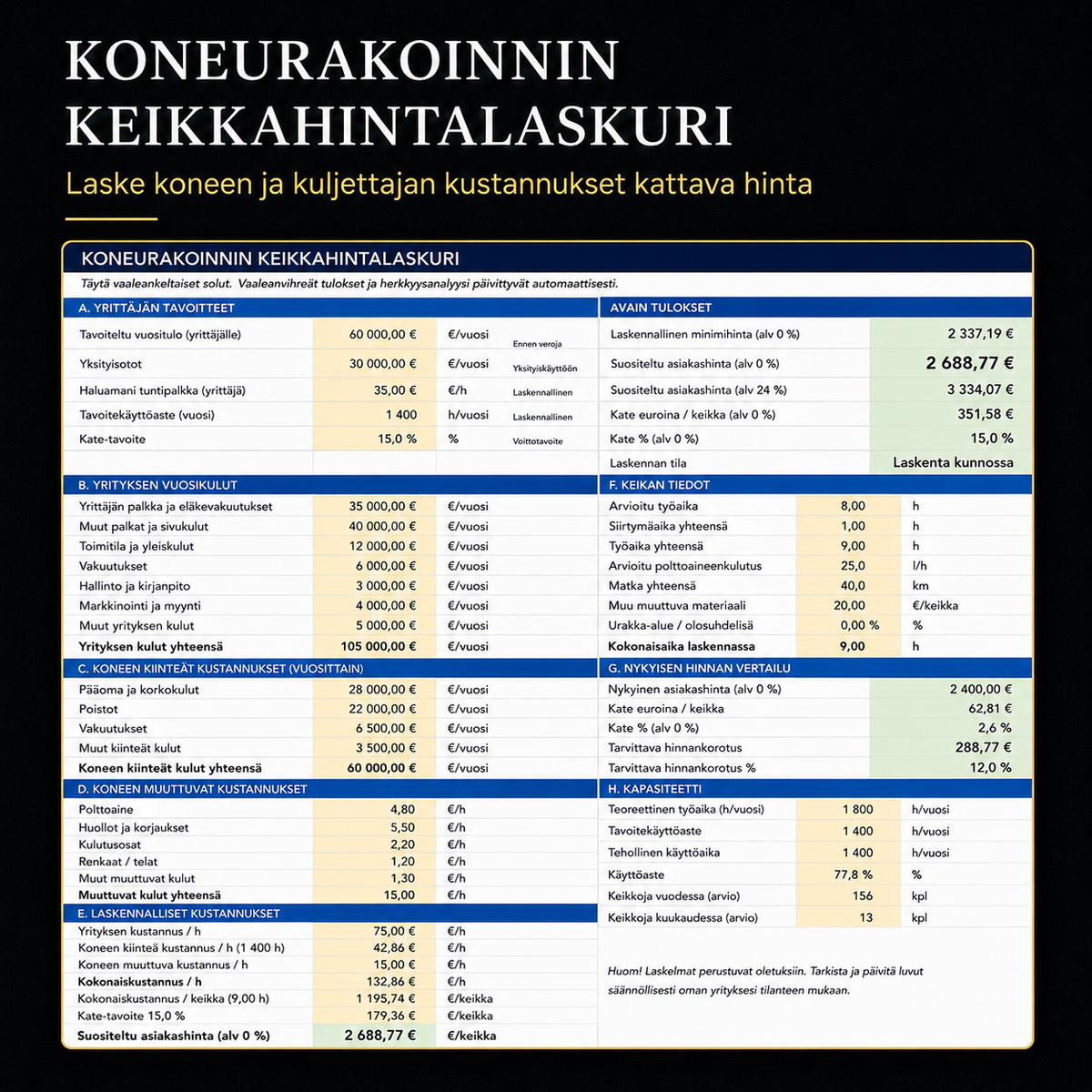 Koneurakoinnin keikkahintalaskuri